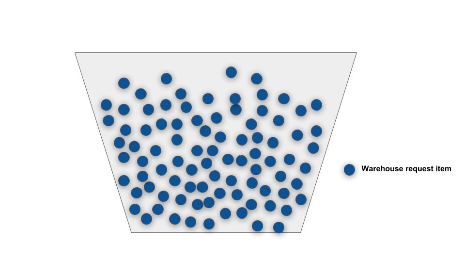 Wave Grouping Concept